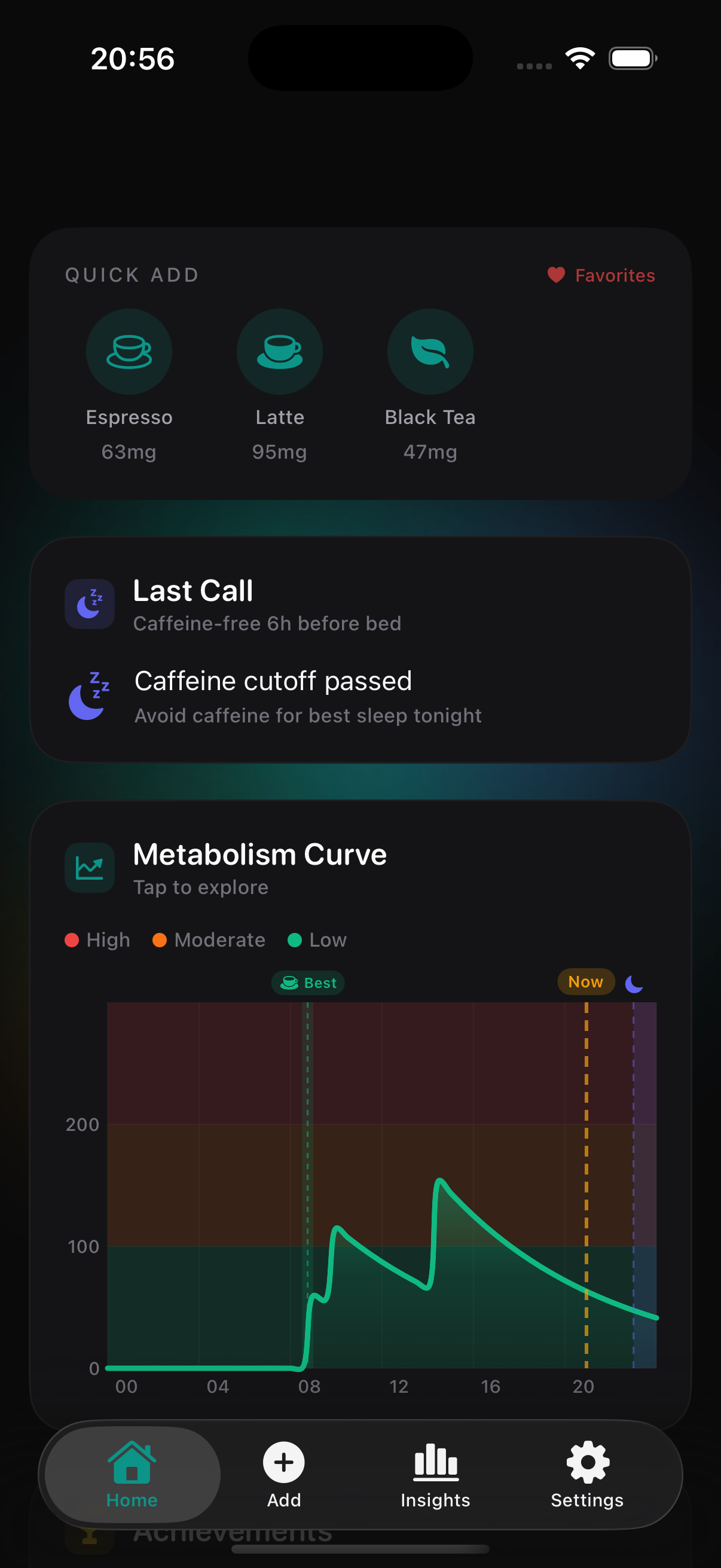 Metabolism Curve